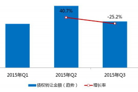 寒亭遇到恶意拖欠？专业追讨公司帮您解决烦恼